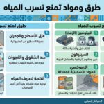 طرق ومواد تمنع تسرب المياه