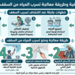 كيفية وطريقة معالجة تسرب المياه من السقف ومنع التسريب